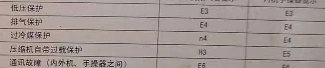 石河子空调电话在哪里找